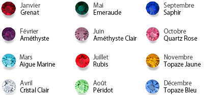 la signification des pierres de naissance